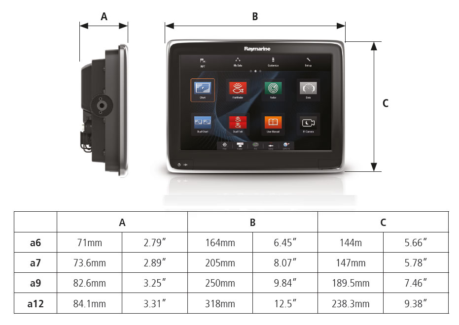 Raymarine a Series  