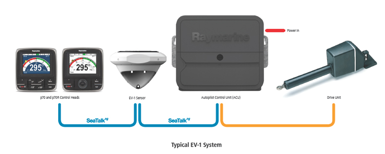 Raymarine Evolution  