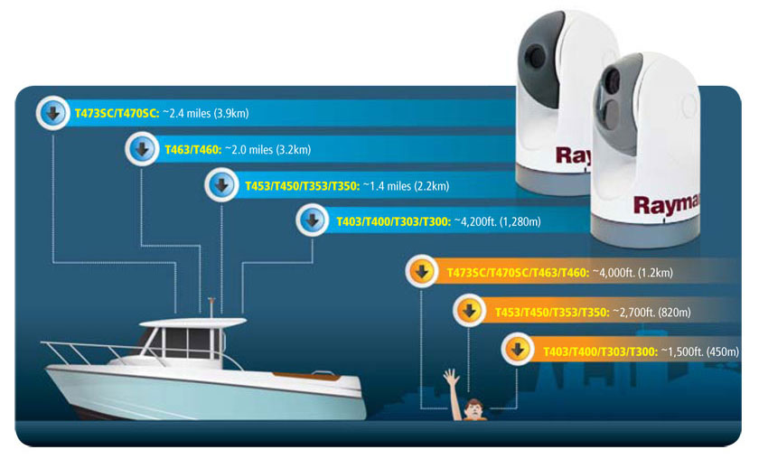  Raymarine  