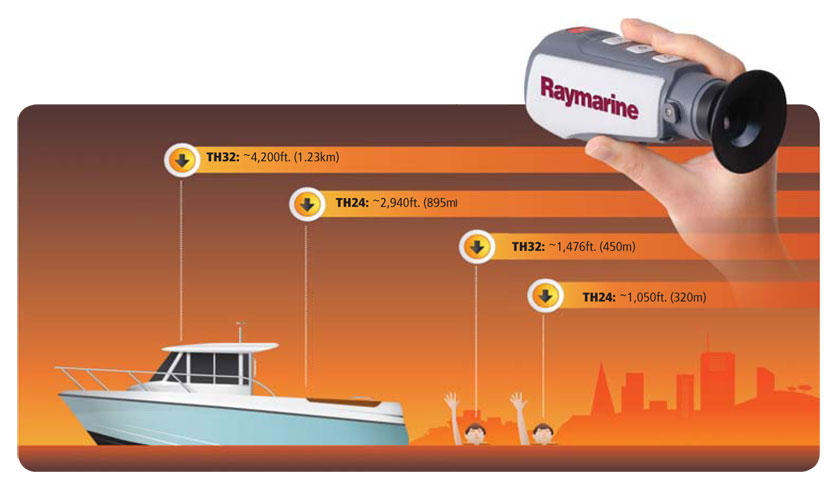  Raymarine  
