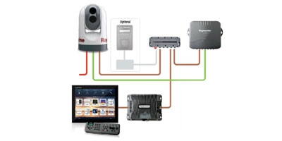 Ethernet (SeaTalk hs ,&nbsp;RayNet&nbsp;&amp;&nbsp;WiFi)